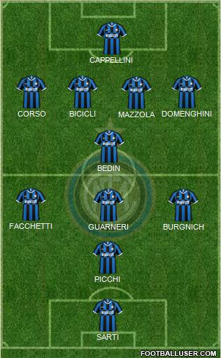 F.C. Internazionale Formation 2021