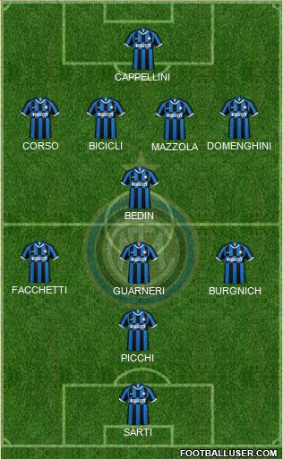 F.C. Internazionale 4-3-2-1 football formation