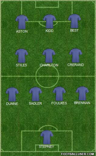 Manchester United Formation 2021