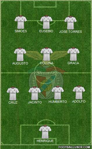 Sport Lisboa e Benfica - SAD Formation 2021