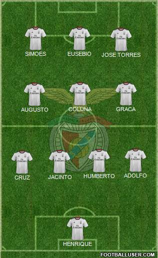 Sport Lisboa e Benfica - SAD 4-3-3 football formation