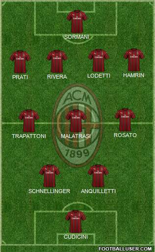 A.C. Milan Formation 2021