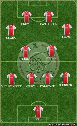 AFC Ajax 4-2-4 football formation