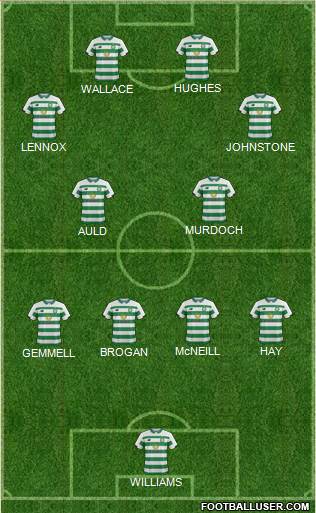 Celtic football formation