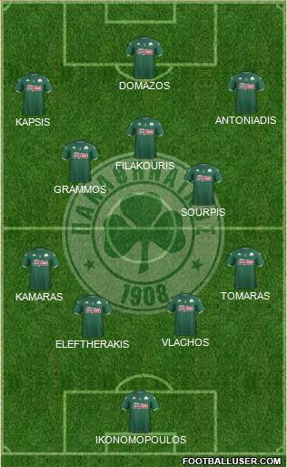 Panathinaikos AO 4-3-3 football formation