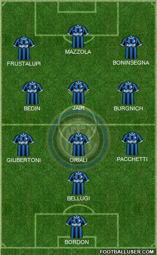 F.C. Internazionale 4-3-3 football formation