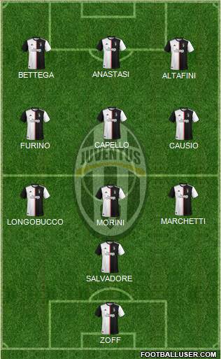 Juventus Formation 2021