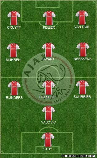 AFC Ajax 4-3-3 football formation