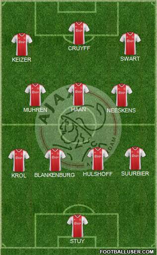 AFC Ajax 4-3-3 football formation