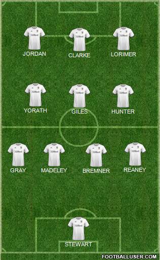 Leeds United Formation 2021