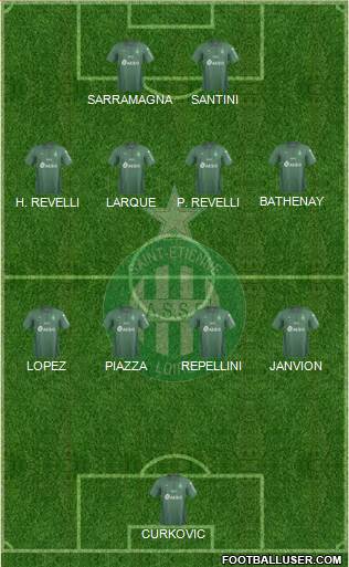 A.S. Saint-Etienne 4-4-2 football formation