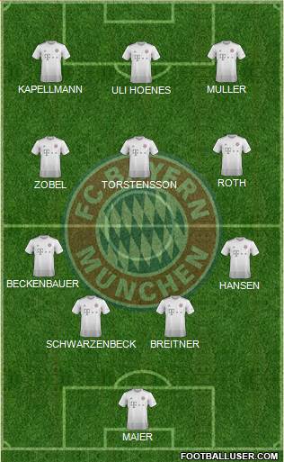 FC Bayern München Formation 2021
