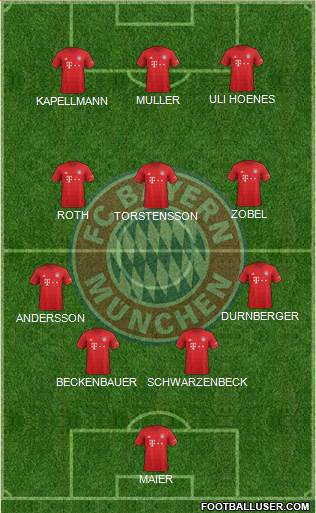 FC Bayern München Formation 2021