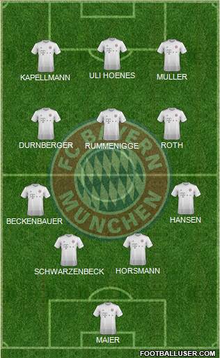FC Bayern München Formation 2021