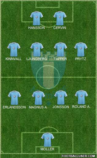 Malmö FF 4-4-2 football formation