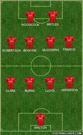 Nottingham Forest Formation 2021