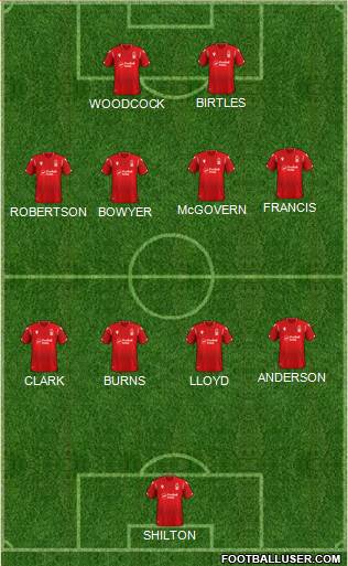 Nottingham Forest football formation