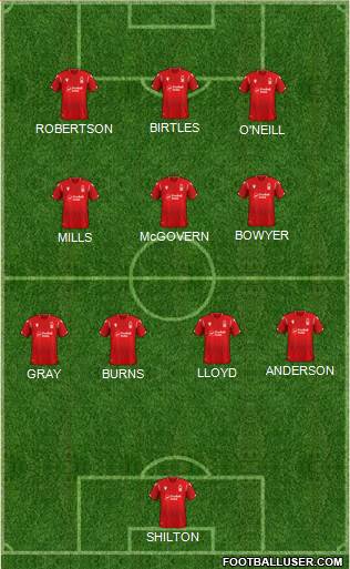 Nottingham Forest Formation 2021