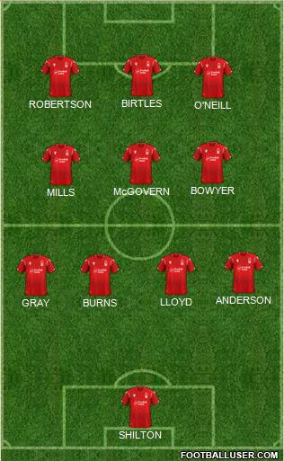 Nottingham Forest 4-3-3 football formation