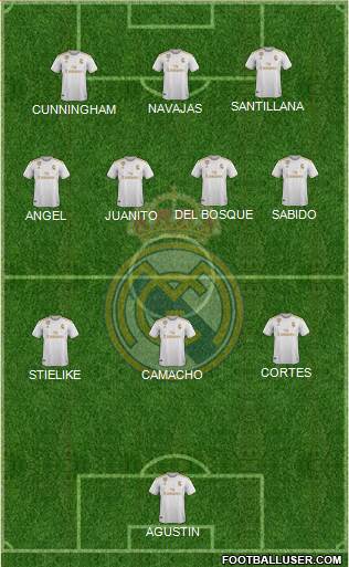 Real Madrid C.F. Formation 2021