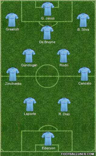 Manchester City Formation 2021
