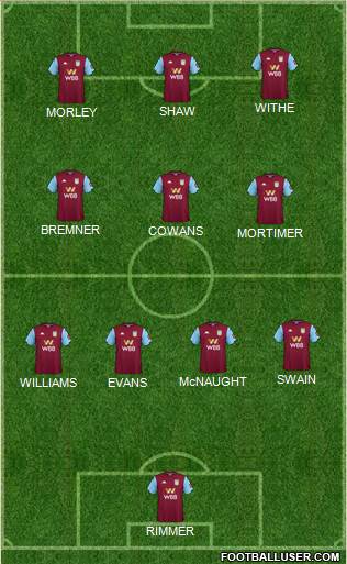 Aston Villa 4-3-3 football formation