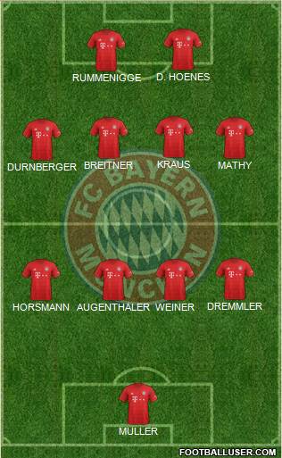 FC Bayern München 4-4-2 football formation