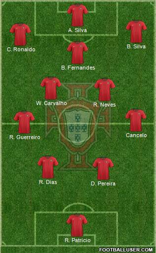 Portugal Formation 2021