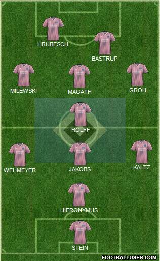 Hamburger SV Formation 2021