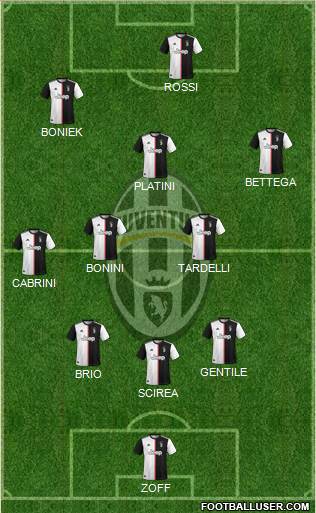 Juventus Formation 2021