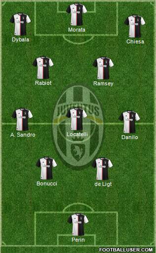 Juventus Formation 2021