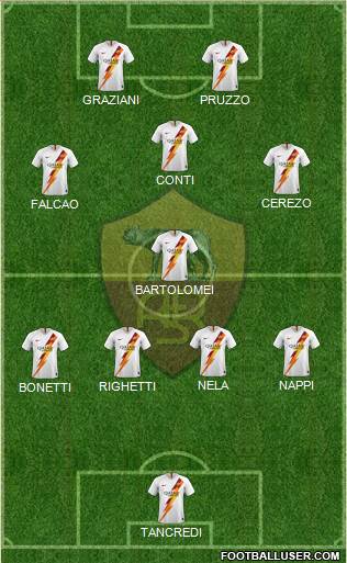 AS Roma Formation 2021