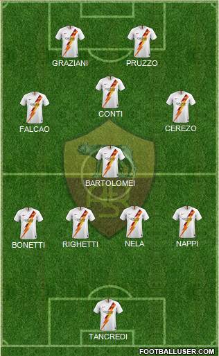 AS Roma 4-4-2 football formation