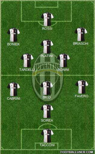 Juventus Formation 2021