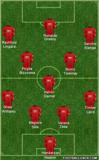 Manchester United Formation 2021