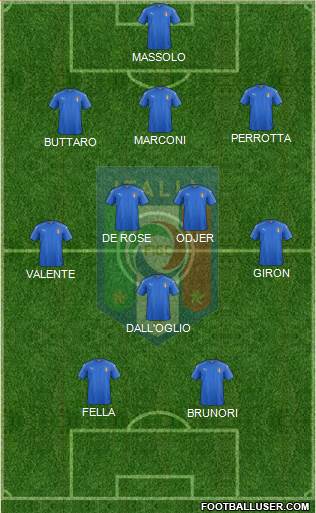 Italy Formation 2021
