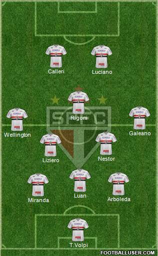 São Paulo FC Formation 2021