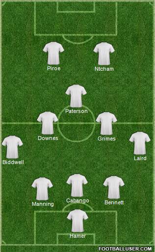 Swansea City Formation 2021