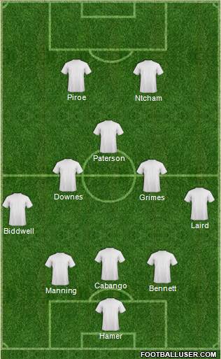 Swansea City 3-4-1-2 football formation