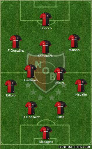 Newell's Old Boys 4-2-3-1 football formation