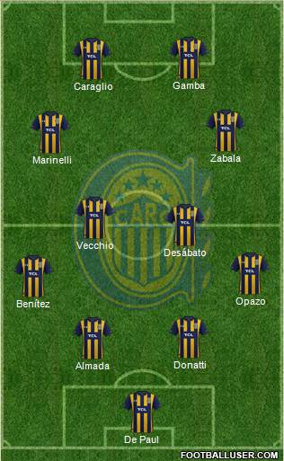 Rosario Central Formation 2021