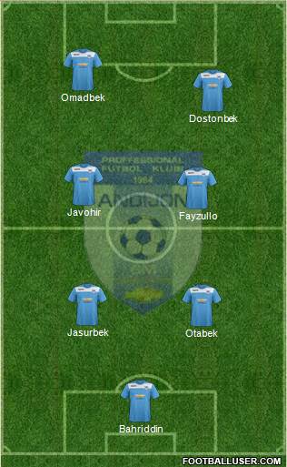 FJ Andijon Formation 2021