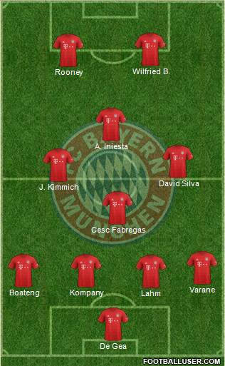FC Bayern München Formation 2021