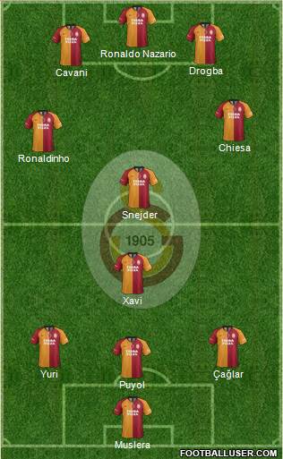 Galatasaray SK Formation 2021