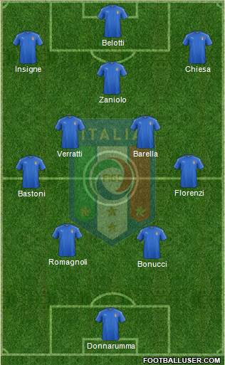 Italy Formation 2021