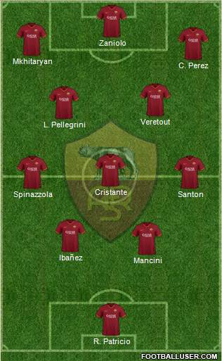 AS Roma Formation 2021