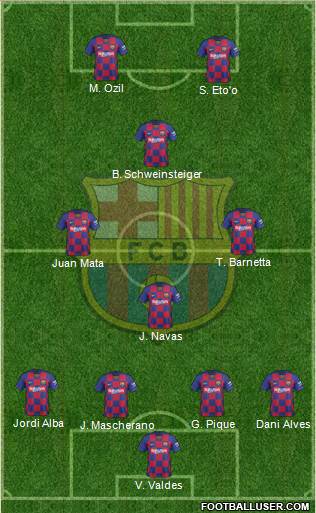 F.C. Barcelona Formation 2021