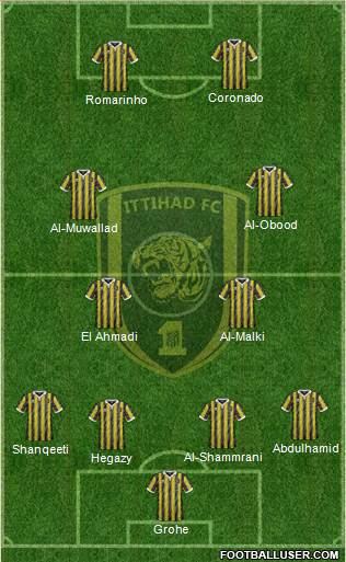 Al-Ittihad (KSA) 4-4-2 football formation