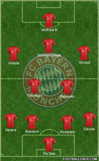 FC Bayern München Formation 2021