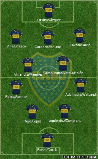 Boca Juniors Formation 2021